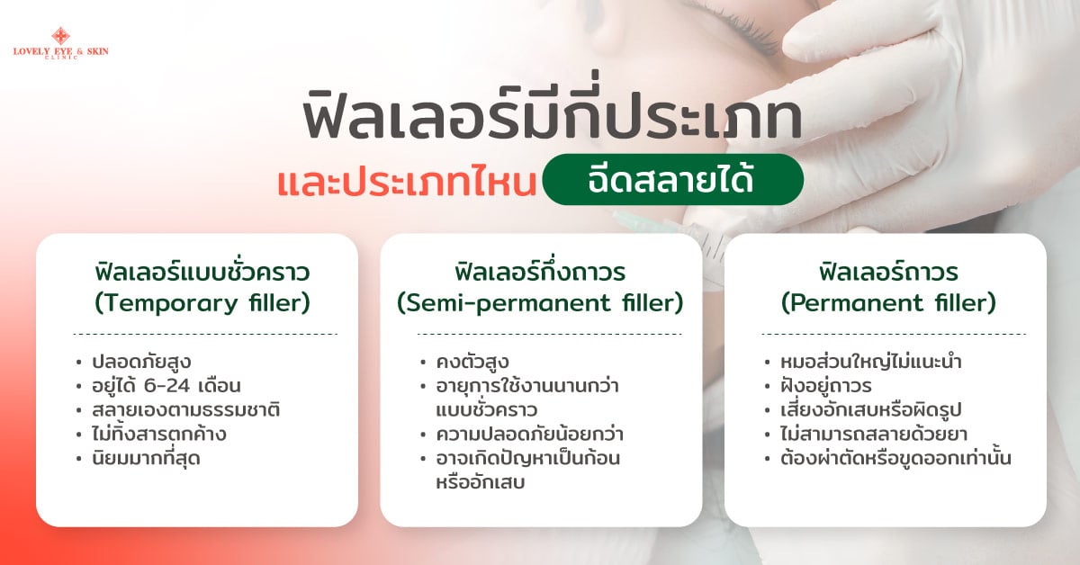 ฟิลเลอร์มีกี่ประเภท และประเภทไหนฉีดสลายได้