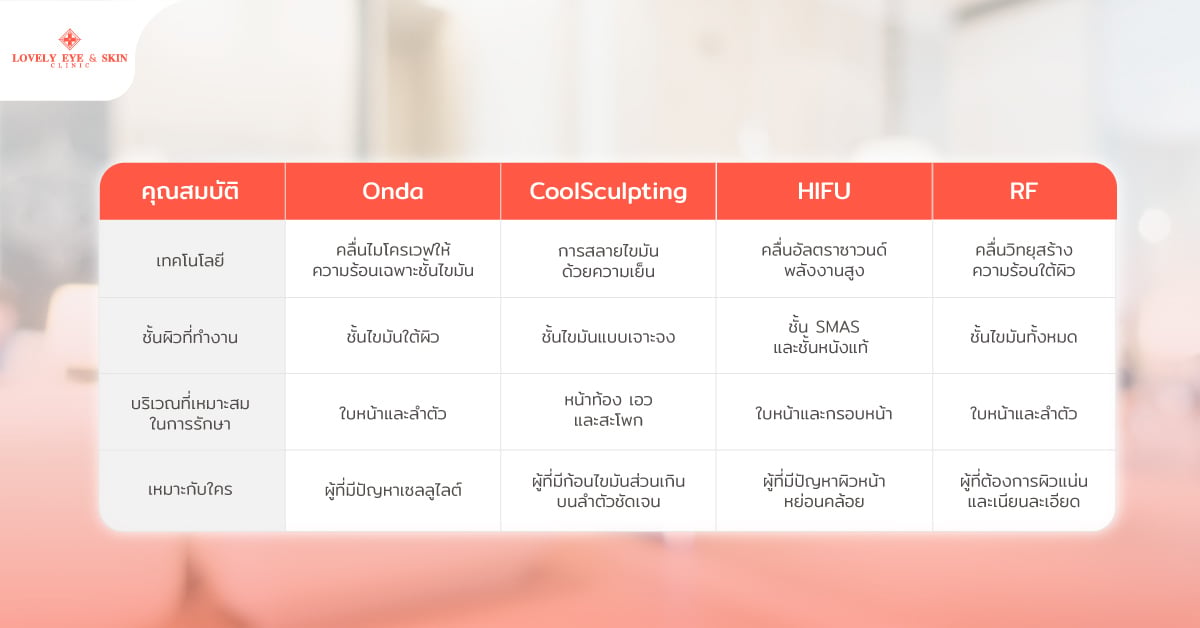 เปรียบเทียบหลักการทำงานของแต่ละโปรแกรม