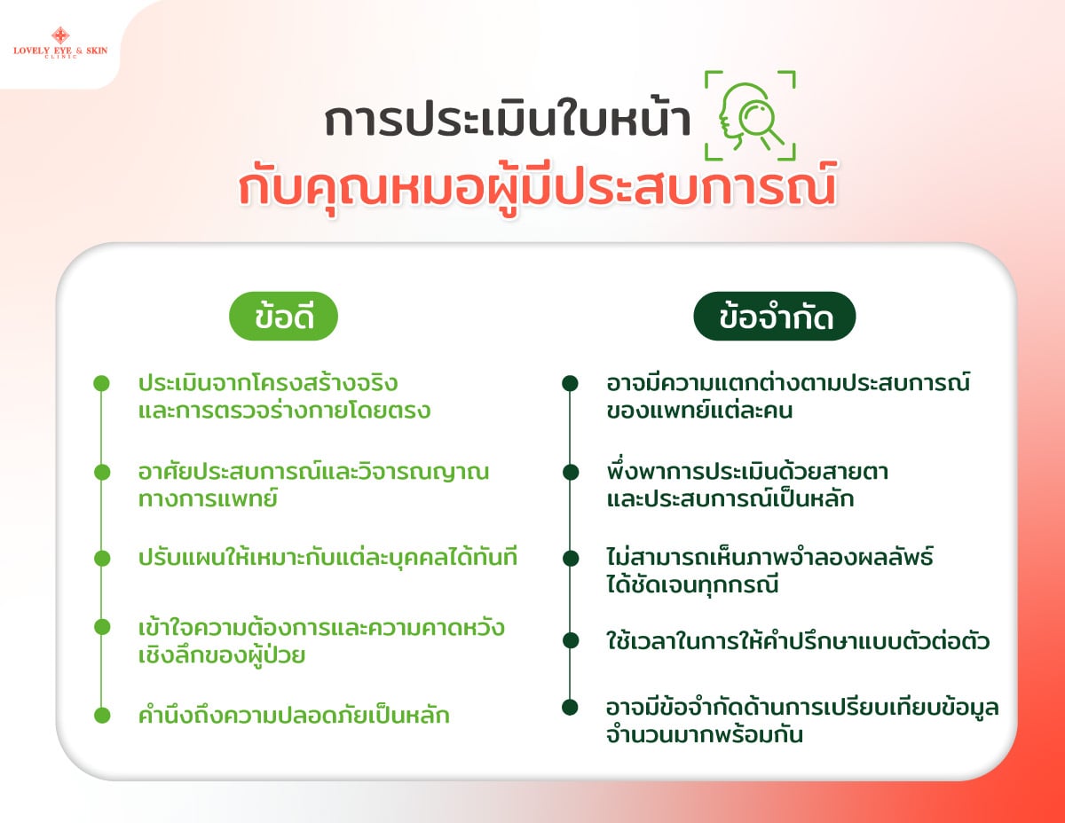 การประเมินใบหน้ากับคุณหมอผู้มีประสบการณ์