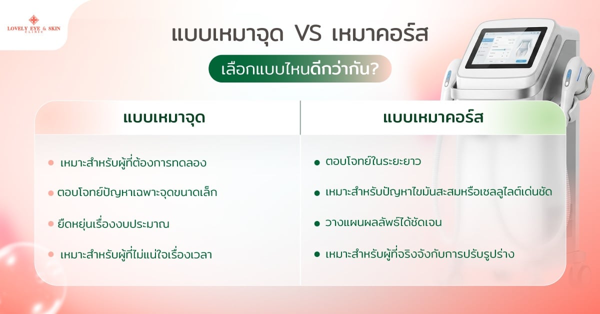 แบบเหมาจุด vs เหมาคอร์ส เลือกแบบไหนดีกว่ากัน