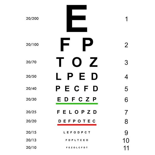 ‘Hindsight is 20/20’ แปลว่า การมองย้อนกลับไป