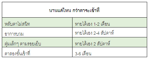 2018-09-28_ตารางเวลาการเข้าที่ของการผ่าตัด