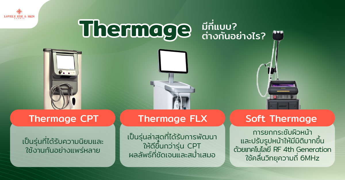 เครื่อง Thermage มีกี่แบบ ต่างกันอย่างไร?