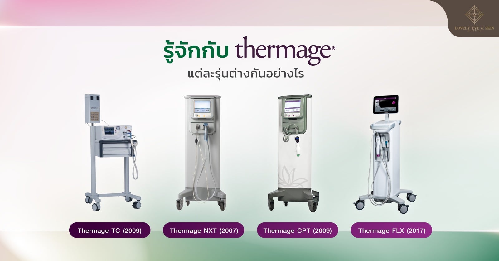 รู้จักกับ Thermage แต่ละรุ่นต่างกันอย่างไร