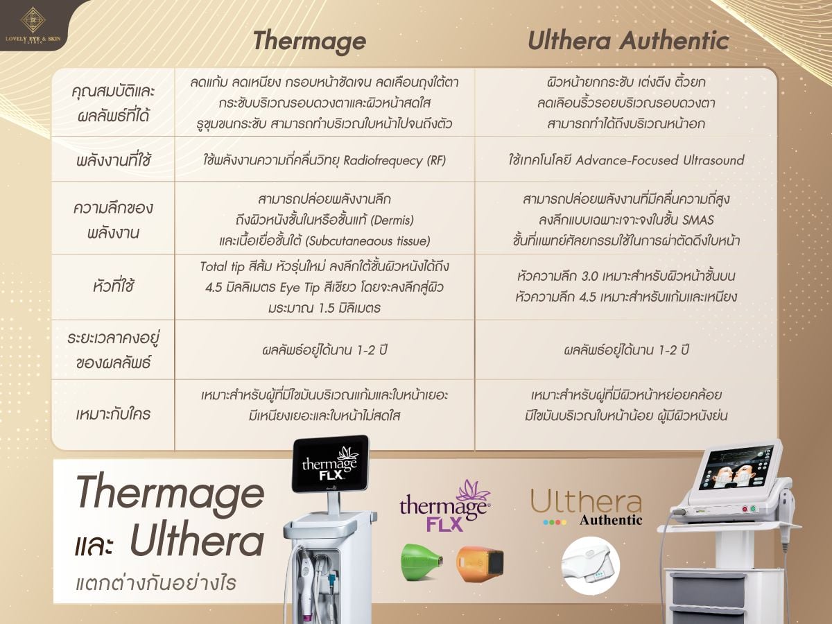 Ulthera-vs-Thermage.jpg